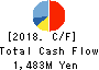 BUNKEIDO CO.,LTD. Cash Flow Statement 2018年3月期