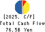 MITSUI E&S Co., Ltd. Cash Flow Statement 2025年Mar期 MITSUI E&S Co., Ltd. Cash Flow Statement 2025年3月期