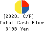 DAIWA HOUSE INDUSTRY CO.,LTD. Cash Flow Statement 2020年Mar期 DAIWA HOUSE INDUSTRY CO.,LTD. Cash Flow Statement 2020年3月期
