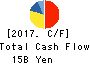 PRESS KOGYO CO.,LTD. Cash Flow Statement 2017年Mar期 PRESS KOGYO CO.,LTD. Cash Flow Statement 2017年3月期