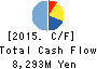 Japan Drilling Co.,Ltd. Cash Flow Statement 2015年3月期