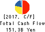 ISUZU MOTORS LIMITED Cash Flow Statement 2017年Mar期 ISUZU MOTORS LIMITED Cash Flow Statement 2017年3月期
