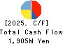 TerraSky Co.,Ltd Cash Flow Statement 2025年Feb期 TerraSky Co.,Ltd Cash Flow Statement 2025年2月期