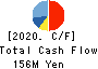 INSIGHT INC. Cash Flow Statement 2020年Jun期 INSIGHT INC. Cash Flow Statement 2020年6月期