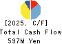 Hobonichi Co.,Ltd. Cash Flow Statement 2025年8月期