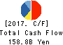 OBAYASHI CORPORATION Cash Flow Statement 2017年Mar期 OBAYASHI CORPORATION Cash Flow Statement 2017年3月期