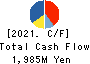 AIMECHATEC,Ltd. Cash Flow Statement 2021年Jun期 AIMECHATEC,Ltd. Cash Flow Statement 2021年6月期