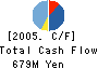 E-net Japan Corporation Cash Flow Statement 2005年3月期