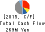 TSUNODA CO.,LTD. Cash Flow Statement 2015年6月期