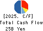 CASIO COMPUTER CO.,LTD. Cash Flow Statement 2025年Mar期 CASIO COMPUTER CO.,LTD. Cash Flow Statement 2025年3月期