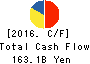 Recruit Holdings Co.,Ltd. Cash Flow Statement 2016年Mar期 Recruit Holdings Co.,Ltd. Cash Flow Statement 2016年3月期