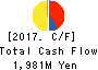 CHARM CARE CORPORATION Cash Flow Statement 2017年Jun期 CHARM CARE CORPORATION Cash Flow Statement 2017年6月期