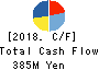 Nakanihon KOGYO CO.,Ltd. Cash Flow Statement 2018年3月期