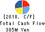 Nakanihon KOGYO CO.,Ltd. Cash Flow Statement 2018年Mar期 Nakanihon KOGYO CO.,Ltd. Cash Flow Statement 2018年3月期