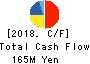 Sockets Inc. Cash Flow Statement 2018年Mar期 Sockets Inc. Cash Flow Statement 2018年3月期
