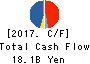 NISHIO RENT ALL CO.,LTD. Cash Flow Statement 2017年9月期