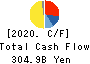 SUZUKI MOTOR CORPORATION Cash Flow Statement 2020年Mar期 SUZUKI MOTOR CORPORATION Cash Flow Statement 2020年3月期