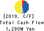 NJ Holdings Inc. Cash Flow Statement 2019年Mar期 NJ Holdings Inc. Cash Flow Statement 2019年3月期