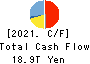 Sumitomo Mitsui Financial Group, Inc. Cash Flow Statement 2021年3月期
