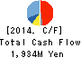 Hitachi Zosen Fukui Corporation Cash Flow Statement 2014年3月期