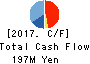 Power Solutions,Ltd. Cash Flow Statement 2017年Dec期 Power Solutions,Ltd. Cash Flow Statement 2017年12月期