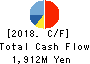 SAKURA KCS Corporation Cash Flow Statement 2018年3月期