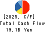 Godo Steel, Ltd. Cash Flow Statement 2025年Mar期 Godo Steel, Ltd. Cash Flow Statement 2025年3月期