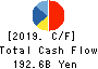 Otsuka Holdings Co.,Ltd. Cash Flow Statement 2019年Dec期 Otsuka Holdings Co.,Ltd. Cash Flow Statement 2019年12月期