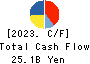KOMERI CO.,LTD. Cash Flow Statement 2023年3月期