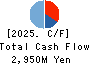 KOURAKUEN CORPORATION Cash Flow Statement 2025年Mar期 KOURAKUEN CORPORATION Cash Flow Statement 2025年3月期
