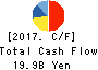 Azbil Corporation Cash Flow Statement 2017年Mar期 Azbil Corporation Cash Flow Statement 2017年3月期