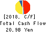 NACHI-FUJIKOSHI CORP. Cash Flow Statement 2018年Nov期 NACHI-FUJIKOSHI CORP. Cash Flow Statement 2018年11月期