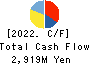 THE YONKYU CO.,LTD. Cash Flow Statement 2022年Mar期 THE YONKYU CO.,LTD. Cash Flow Statement 2022年3月期