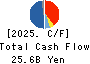 USHIO INC. Cash Flow Statement 2025年Mar期 USHIO INC. Cash Flow Statement 2025年3月期