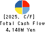 CENTRAL SPORTS CO.,LTD. Cash Flow Statement 2025年Mar期 CENTRAL SPORTS CO.,LTD. Cash Flow Statement 2025年3月期