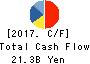 TSUMURA & CO. Cash Flow Statement 2017年Mar期 TSUMURA & CO. Cash Flow Statement 2017年3月期