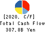 KYOCERA CORPORATION Cash Flow Statement 2020年3月期