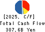 SUMITOMO CHEMICAL COMPANY,LIMITED Cash Flow Statement 2025年Mar期 SUMITOMO CHEMICAL COMPANY,LIMITED Cash Flow Statement 2025年3月期