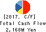 RION CO.,LTD. Cash Flow Statement 2017年Mar期 RION CO.,LTD. Cash Flow Statement 2017年3月期