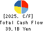 ZEON CORPORATION Cash Flow Statement 2025年Mar期 ZEON CORPORATION Cash Flow Statement 2025年3月期