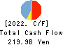 Tsukuba Bank,Ltd. Cash Flow Statement 2022年3月期