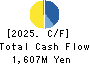 EnBio Holdings Cash Flow Statement 2025年Mar期 EnBio Holdings Cash Flow Statement 2025年3月期