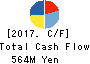 Smartvalue Co.,Ltd. Cash Flow Statement 2017年Jun期 Smartvalue Co.,Ltd. Cash Flow Statement 2017年6月期