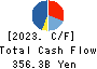 Fujitsu Limited Cash Flow Statement 2023年3月期