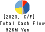 OHIZUMI MFG.CO.,LTD. Cash Flow Statement 2023年3月期