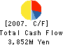 KARAKAMI KANKOH CO.,LTD. Cash Flow Statement 2007年3月期