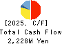 WAVELOCK HOLDINGS CO.,LTD. Cash Flow Statement 2025年Mar期 WAVELOCK HOLDINGS CO.,LTD. Cash Flow Statement 2025年3月期
