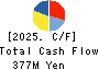 FUJITA CORPORATION Co.,Ltd. Cash Flow Statement 2025年Mar期 FUJITA CORPORATION Co.,Ltd. Cash Flow Statement 2025年3月期
