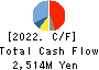 ENSHU Limited Cash Flow Statement 2022年3月期