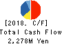 RISO KYOIKU CO.,LTD. Cash Flow Statement 2018年2月期